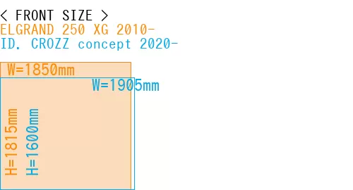 #ELGRAND 250 XG 2010- + ID. CROZZ concept 2020-